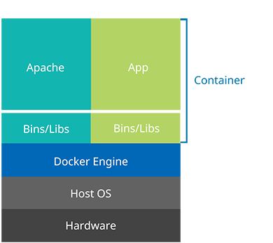 Container_architecture.png Docker container daigram