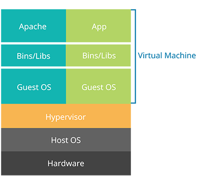 Virtualization_architecture.png Virtualization diagram