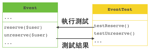 title Event & EventTest